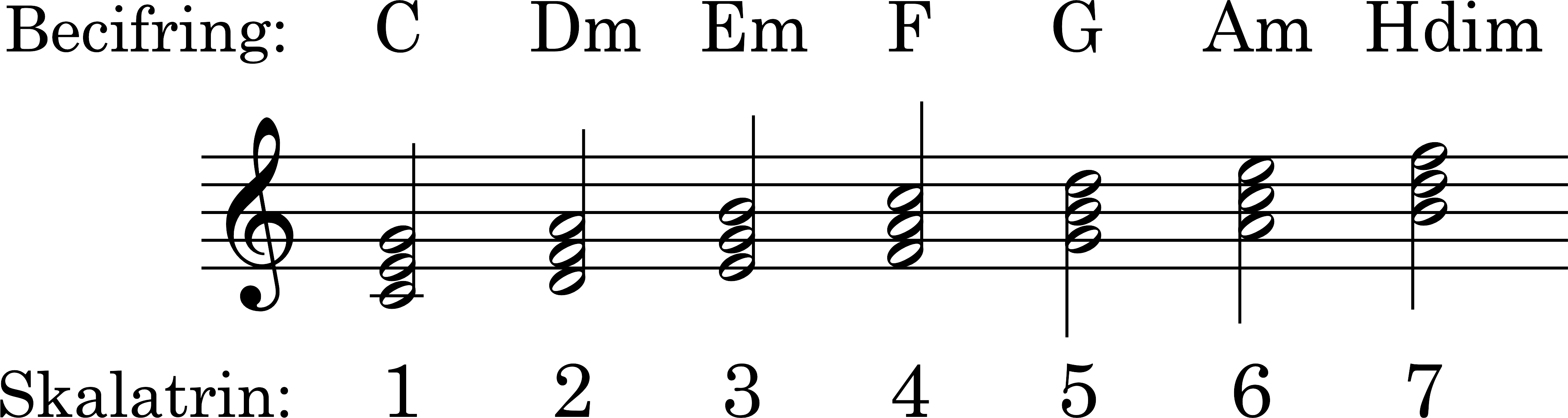 Node